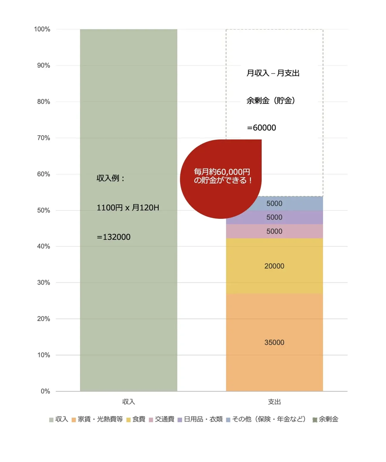 graph2