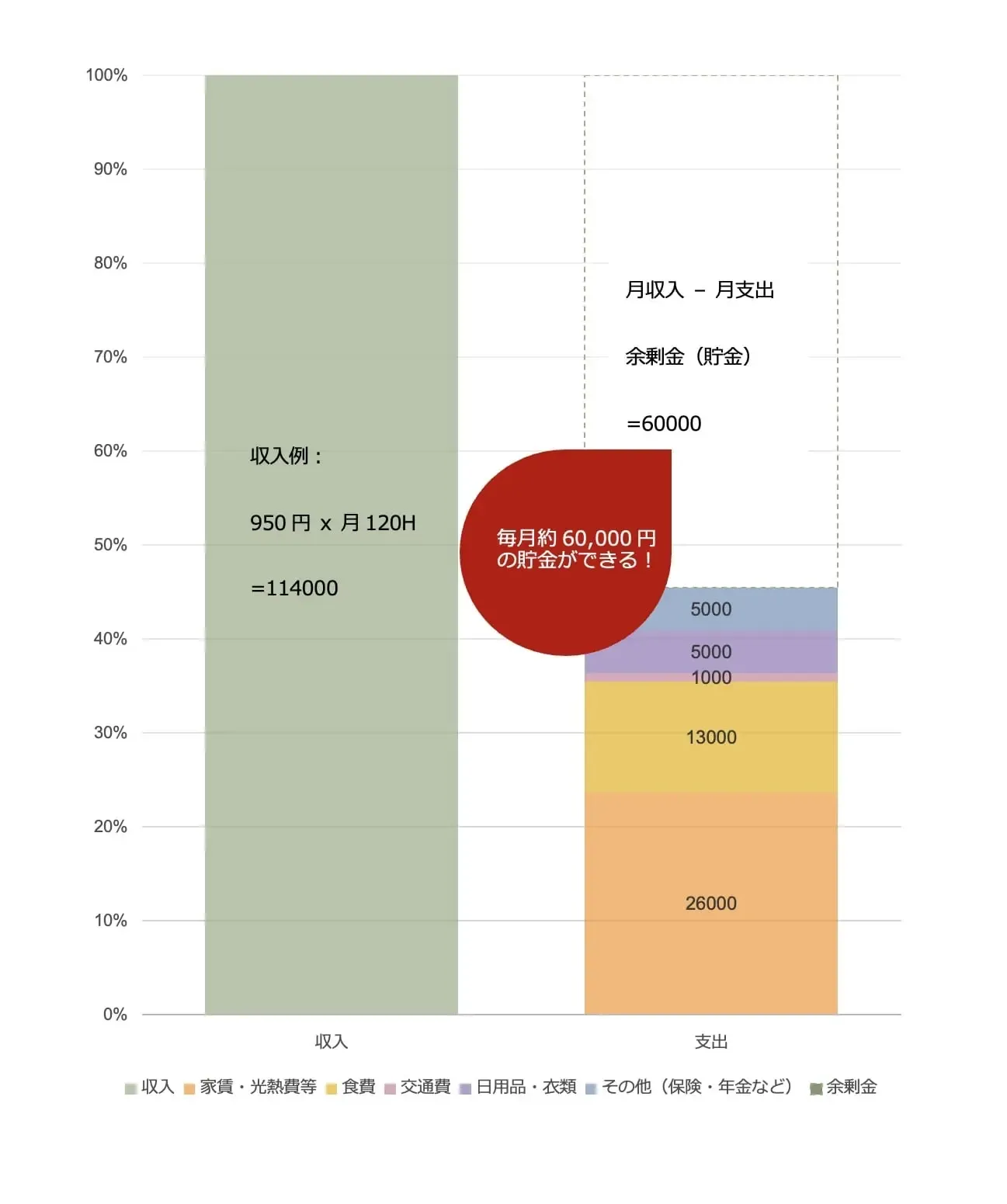 graph1